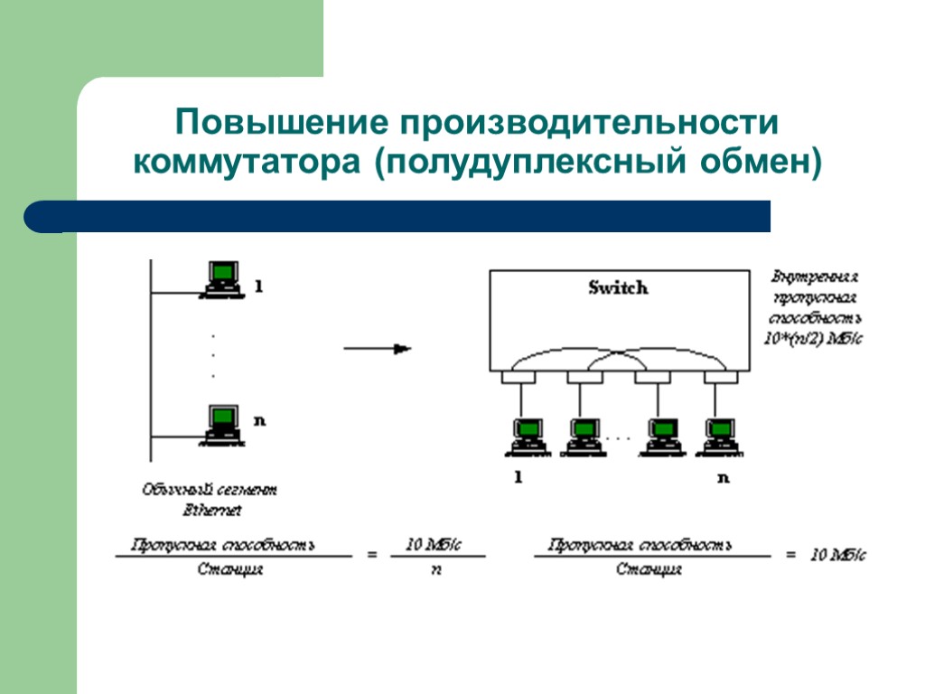 Повышение производительности коммутатора (полудуплексный обмен)